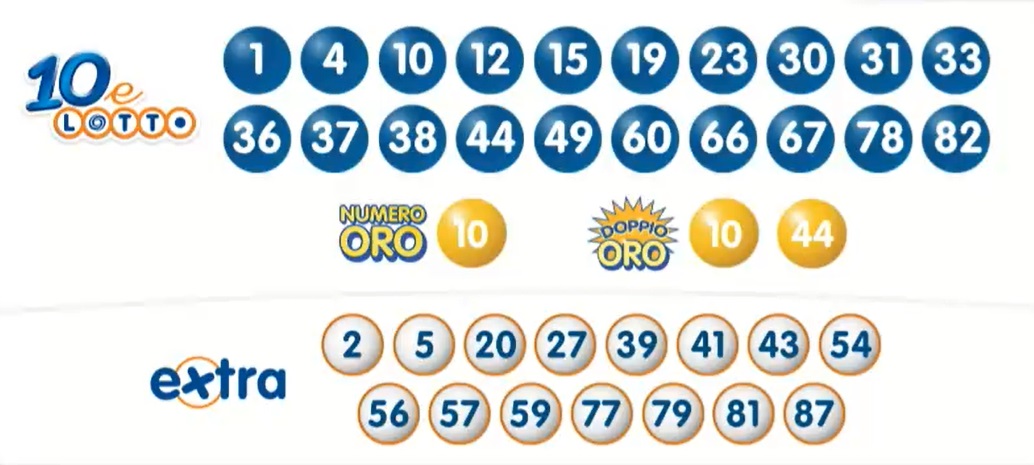 Estrazione 10eLotto giovedì 18 luglio