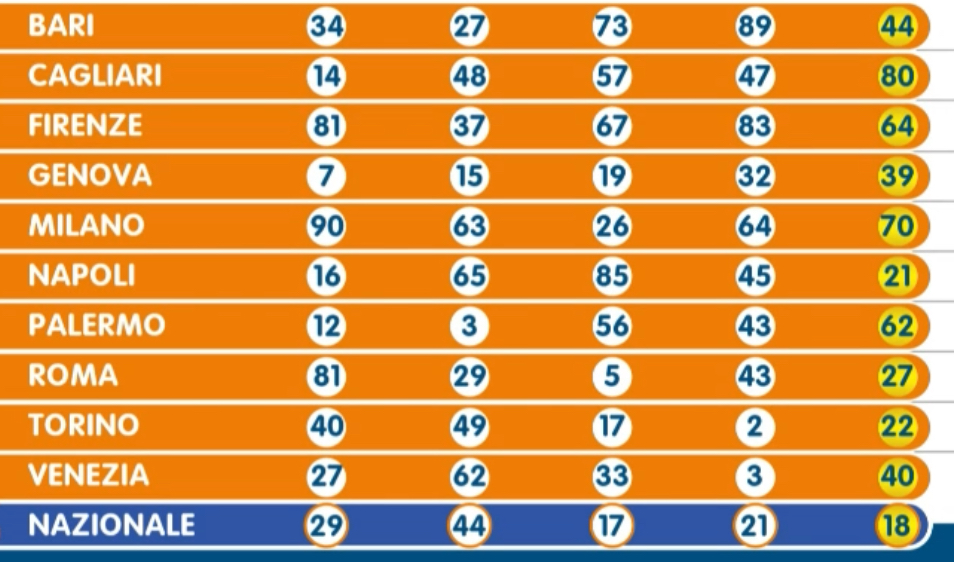 Numero Oro estrazione martedì 2 luglio 2024