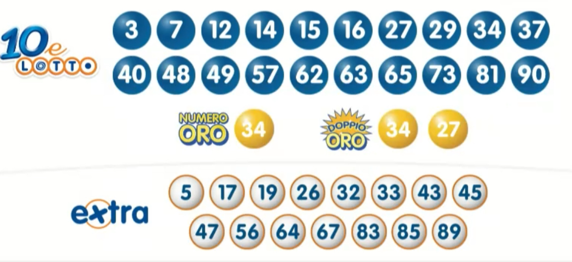 10eLotto estrazione martedì 2 luglio 2024