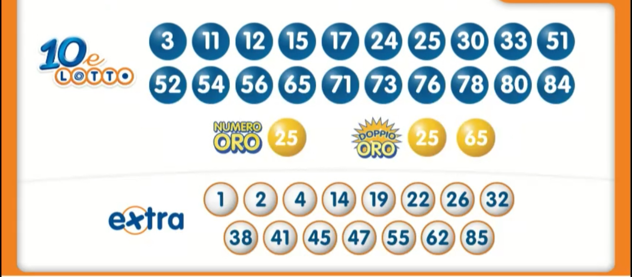 10eLotto estrazione giovedì 4 luglio 2024 | AGIMEG 10eLotto estrazione giovedì 4 luglio 2024