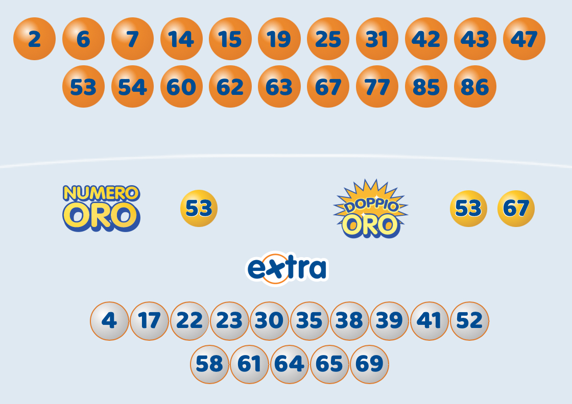 10eLotto estrazione venerdì 12 luglio 2024