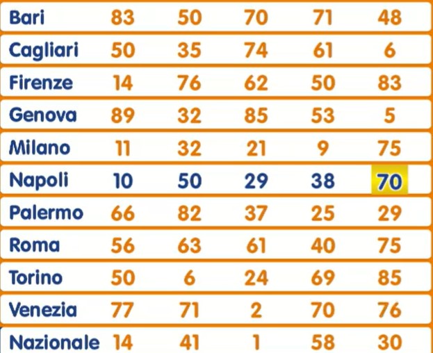 Lotto estrazione venerdì 26 luglio 2024 | AGIMEG Lotto estrazione venerdì 26 luglio 2024