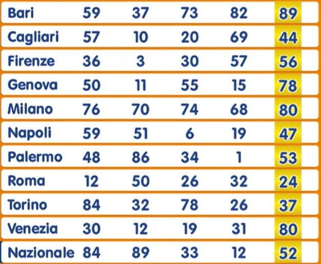 Numero Oro estrazione giovedì 25 luglio 2024 | AGIMEG Numero Oro estrazione giovedì 25 luglio 2024