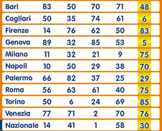 Numero Oro estrazione venerdì 26 luglio 2024 | AGIMEG Numero Oro estrazione venerdì 26 luglio 2024