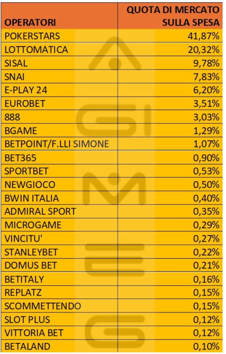 Poker a torneo online dati operatori spesa giugno 2024