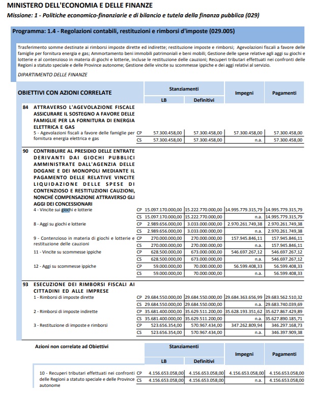 Programma MEF giochi e scommesse