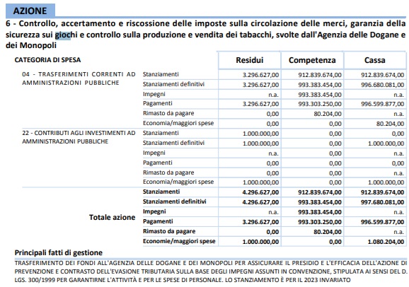 azione mef controllo giochi