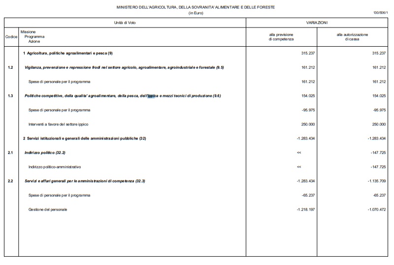 dati mef assestamento bilancio | AGIMEG dati mef assestamento bilancio