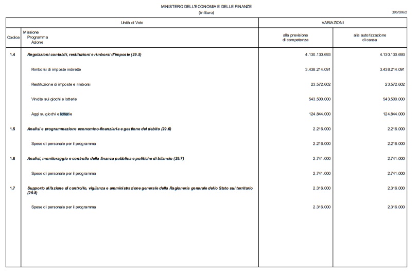 dati mef assestamento bilancio | AGIMEG dati mef assestamento bilancio