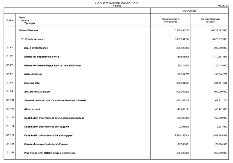 stato previsione entrata assestamento di bilancio | AGIMEG stato previsione entrata assestamento di bilancio