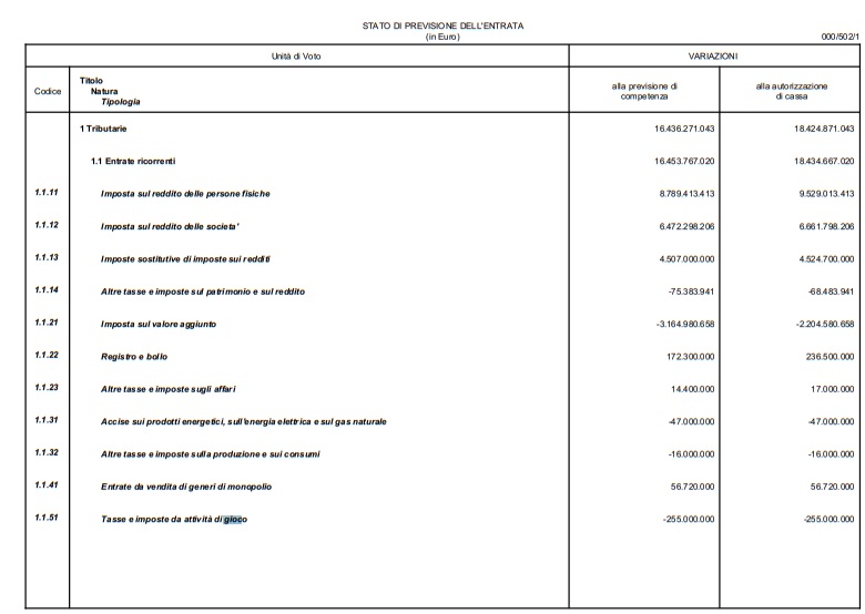 stato previsione entrata assestamento di bilancio | AGIMEG stato previsione entrata assestamento di bilancio