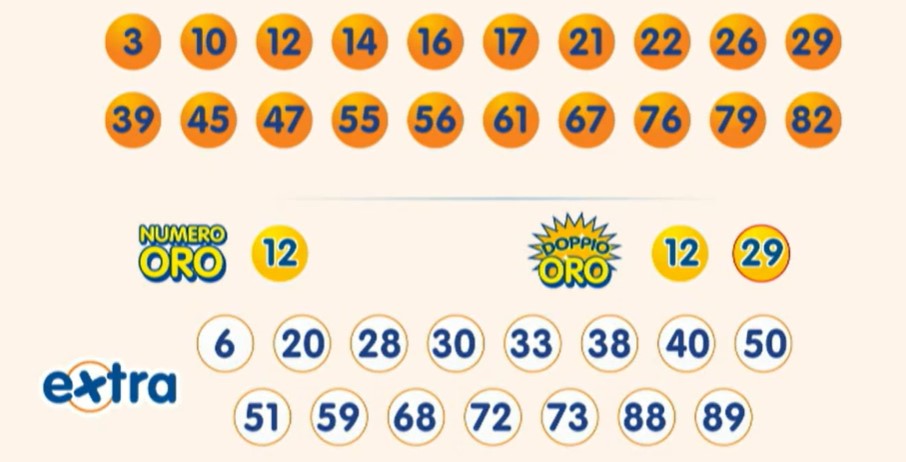 10eLotto estrazione giovedì 29 agosto 2024