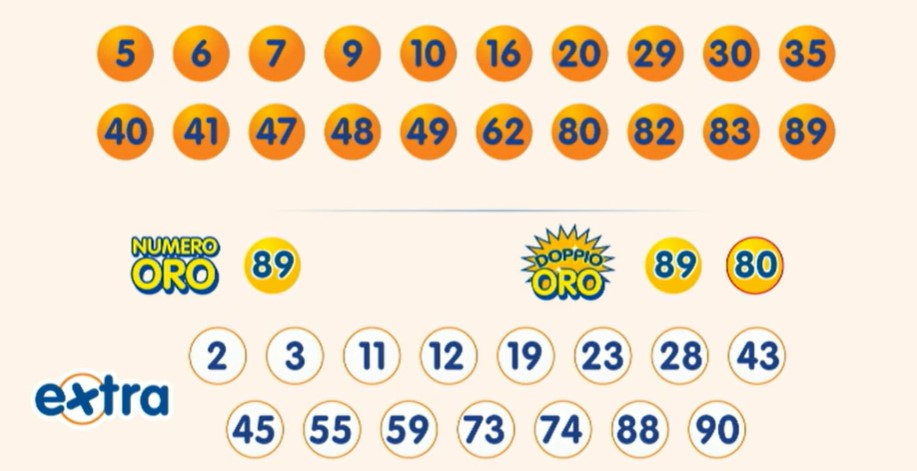10eLotto estrazione martedì 6 agosto 2024