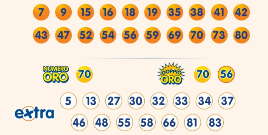 10eLotto estrazione sabato 3 agosto 2024