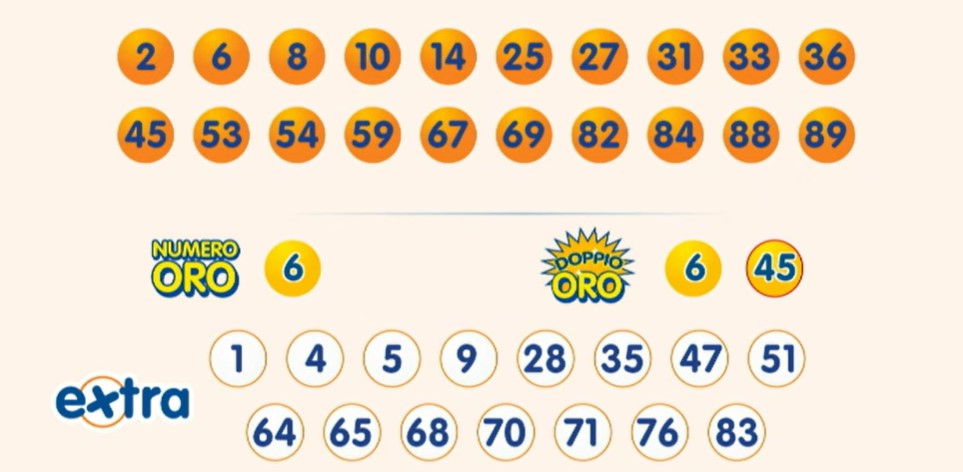 10eLotto estrazione venerdì 16 agosto 2024