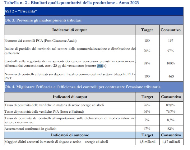 ADM Risultati quali-quantitativi della produzione Anno 2023