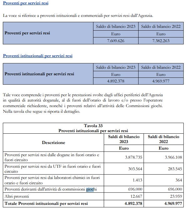 Bilancio d’esercizio 2023 ADM proventi servizi resi