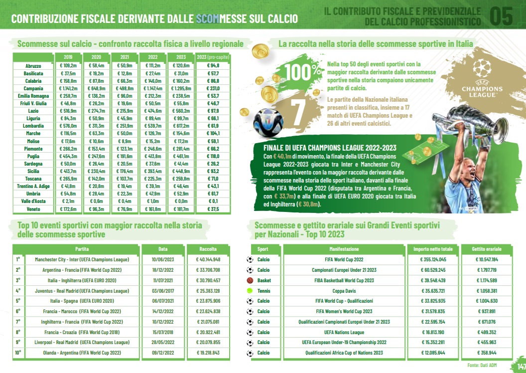 CONTRIBUZIONE FISCALE DERIVANTE DALLE SCOMMESSE SUL CALCIO report figc
