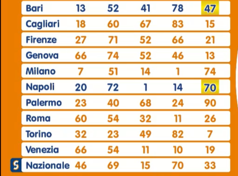 Lotto, estrazione venerdì 23 agosto 2024