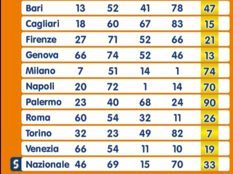 Numero Oro, estrazione venerdì 23 agosto 2024