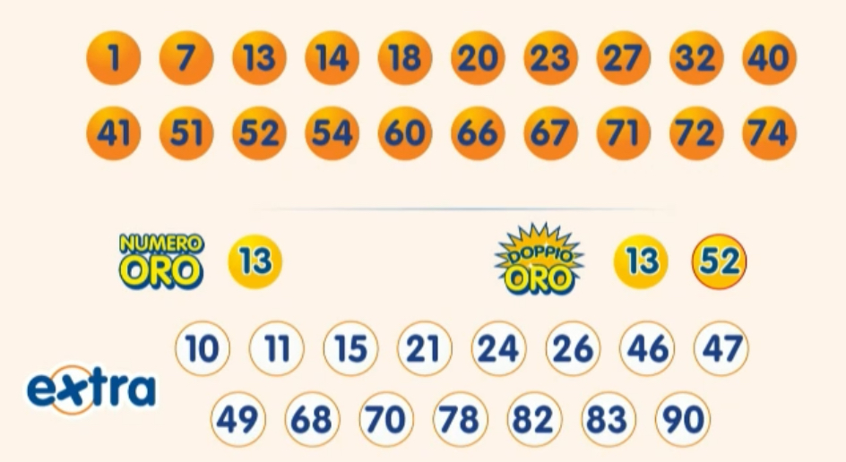 10eLotto, estrazione venerdì 23 agosto 2024