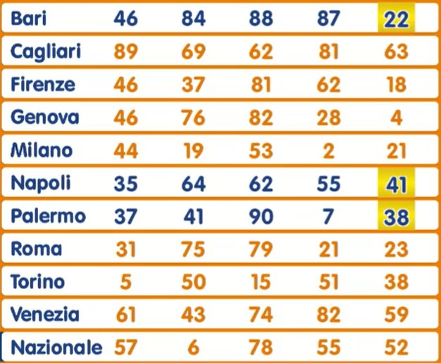 Lotto estrazione martedì 13 agosto 2024