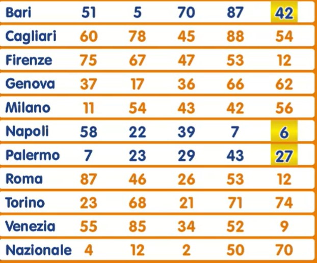 Lotto estrazione sabato 17 agosto 2024