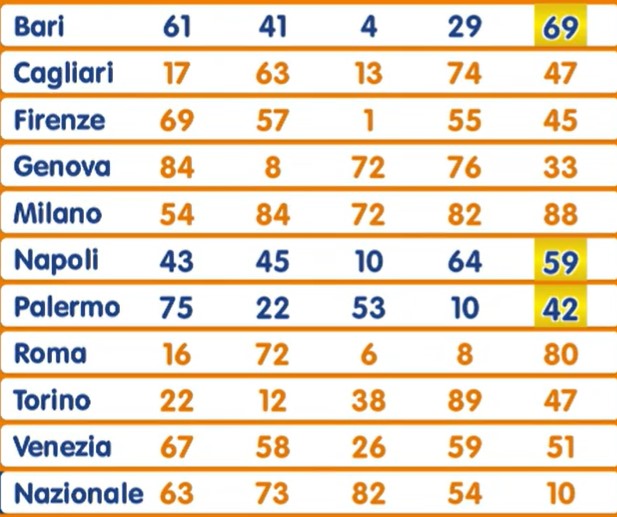 Lotto estrazione sabato 24 agosto 2024