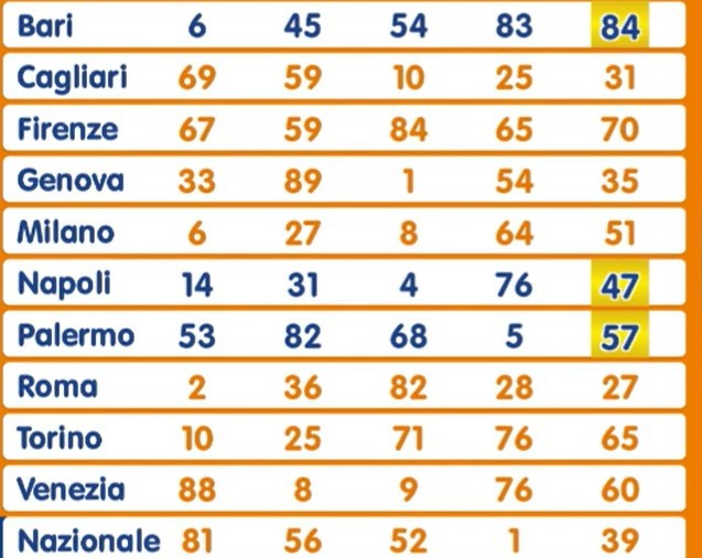 Lotto estrazione venerdì 16 agosto 2024
