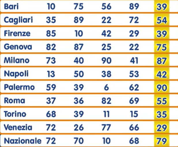 Numero Oro estrazione giovedì 22 agosto 2024
