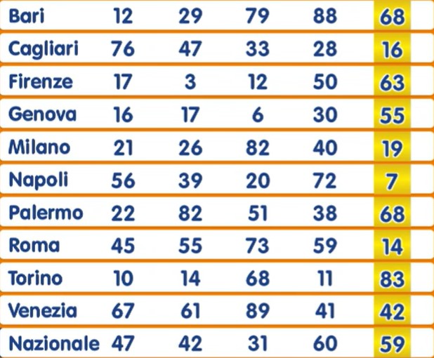 Numero Oro estrazione giovedì 29 agosto 2024