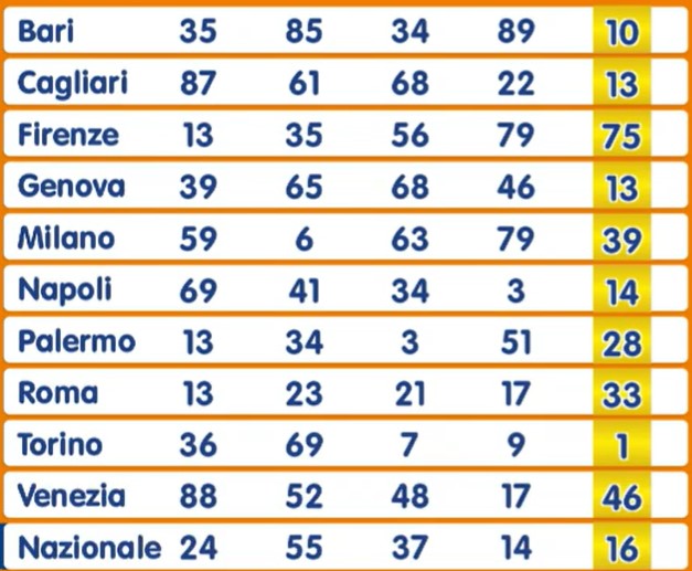 Numero Oro estrazione giovedì 8 agosto 2024