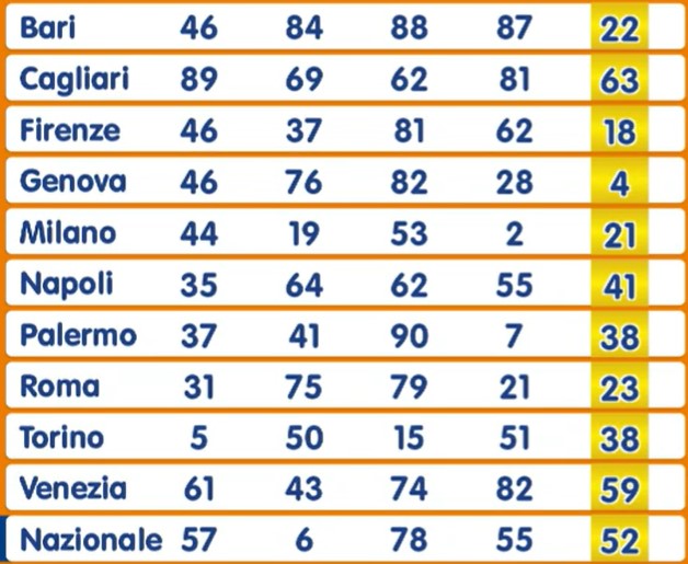 Numero Oro estrazione martedì 13 agosto 2024