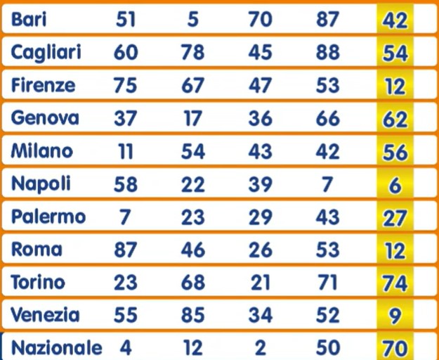 Numero Oro estrazione sabato 17 agosto 2024