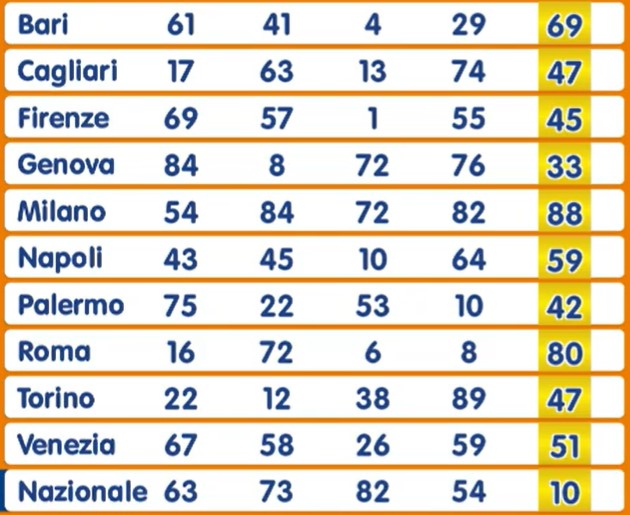 Numero Oro estrazione sabato 24 agosto 2024