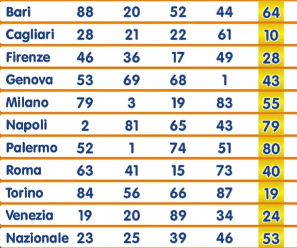 Numero Oro estrazione sabato 31 agosto 2024