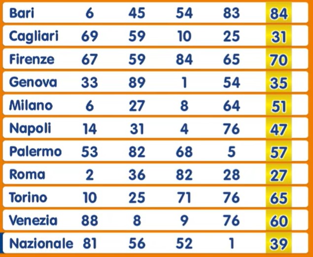 Numero Oro estrazione venerdì 16 agosto 2024