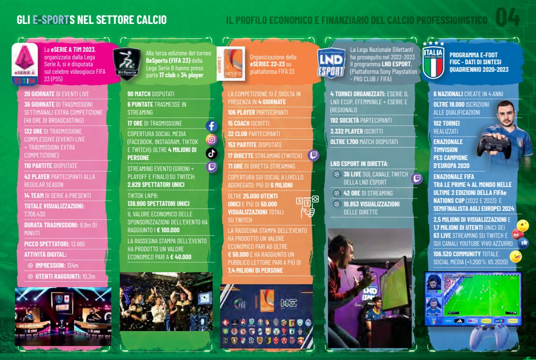 esports nel calcio report figc