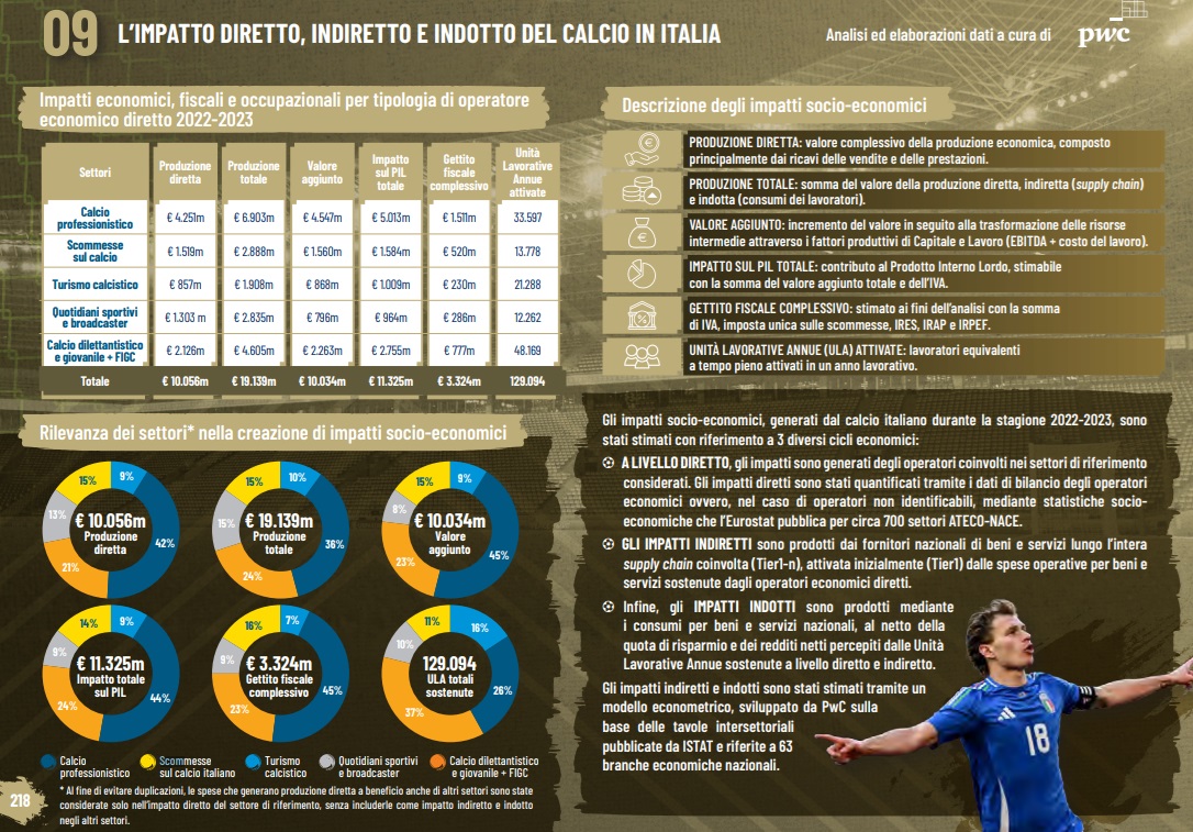 impatto calcio in italia report figc