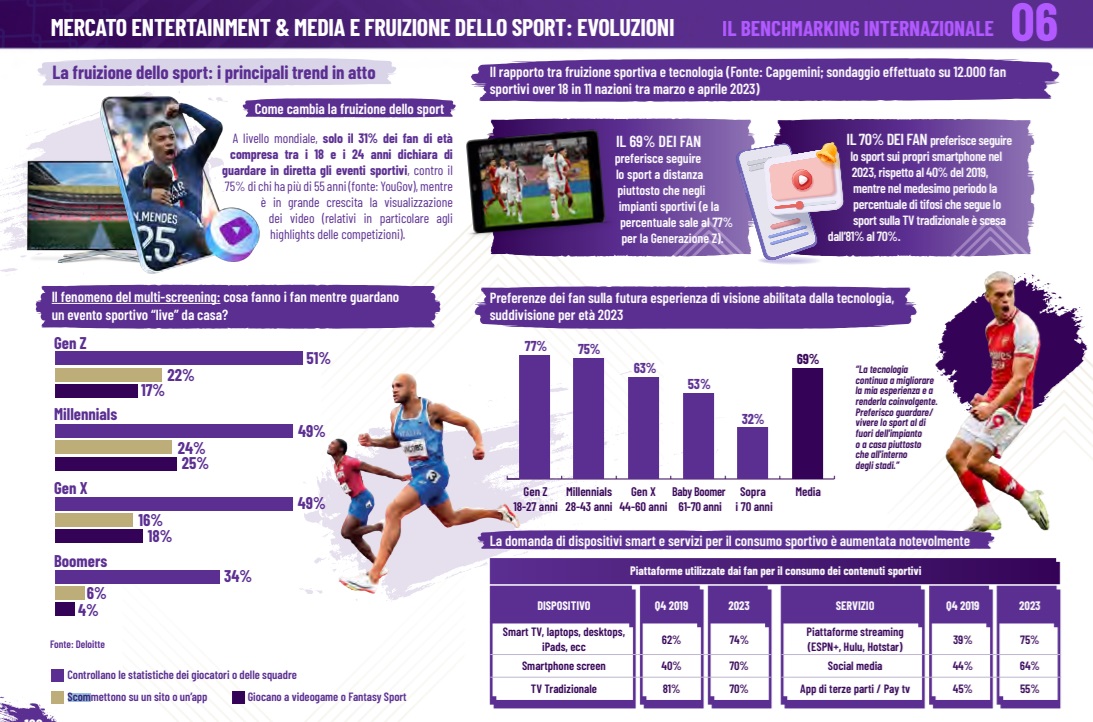 mercato entertainment report figc