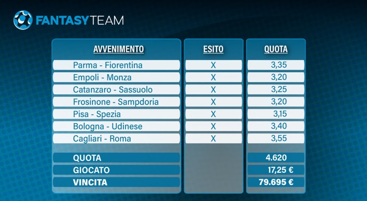 schedina vincente fantasyteam
