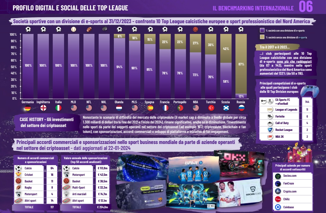 società sportive con divisione esport report figc