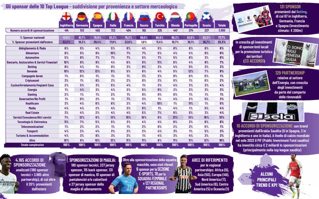 sponsor top league report figc