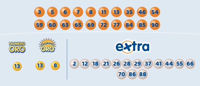 10eLotto estrazione giovedì 12 settembre 2024