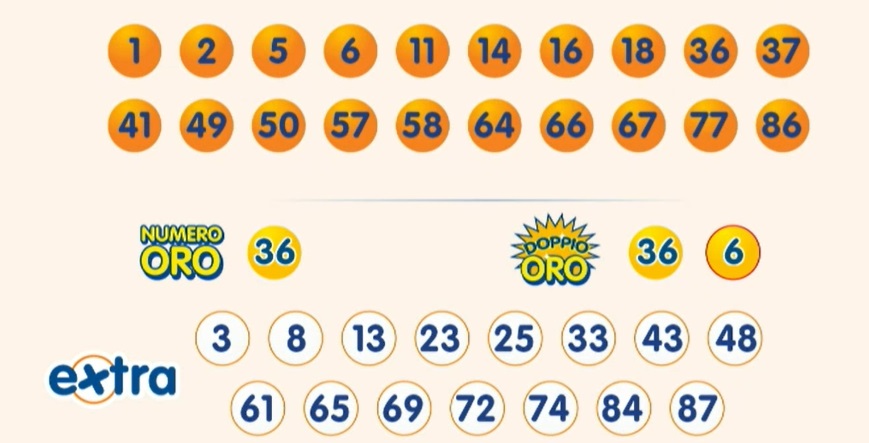 10eLotto estrazione giovedì 5 settembre