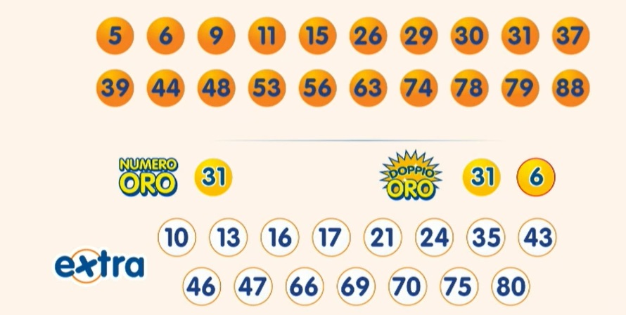 Estrazione 10eLotto venerdì 27 settembre 2024