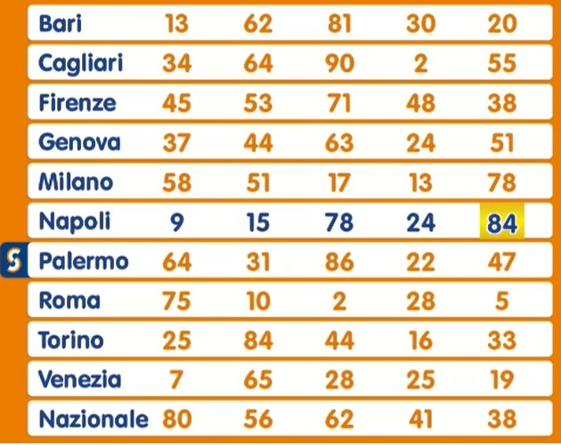 Estrazione Lotto martedì 24 settembre 2024