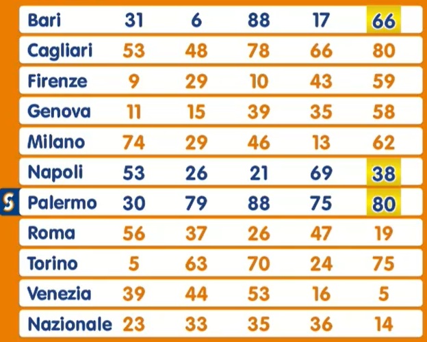 Estrazione Lotto venerdì 27 settembre 2024