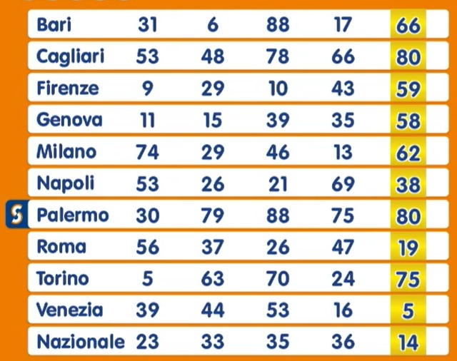 Estrazione Numero Oro venerdì 27 settembre 2024
