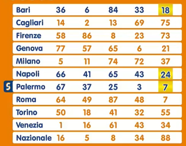 Lotto estrazione giovedì 5 settembre 2024